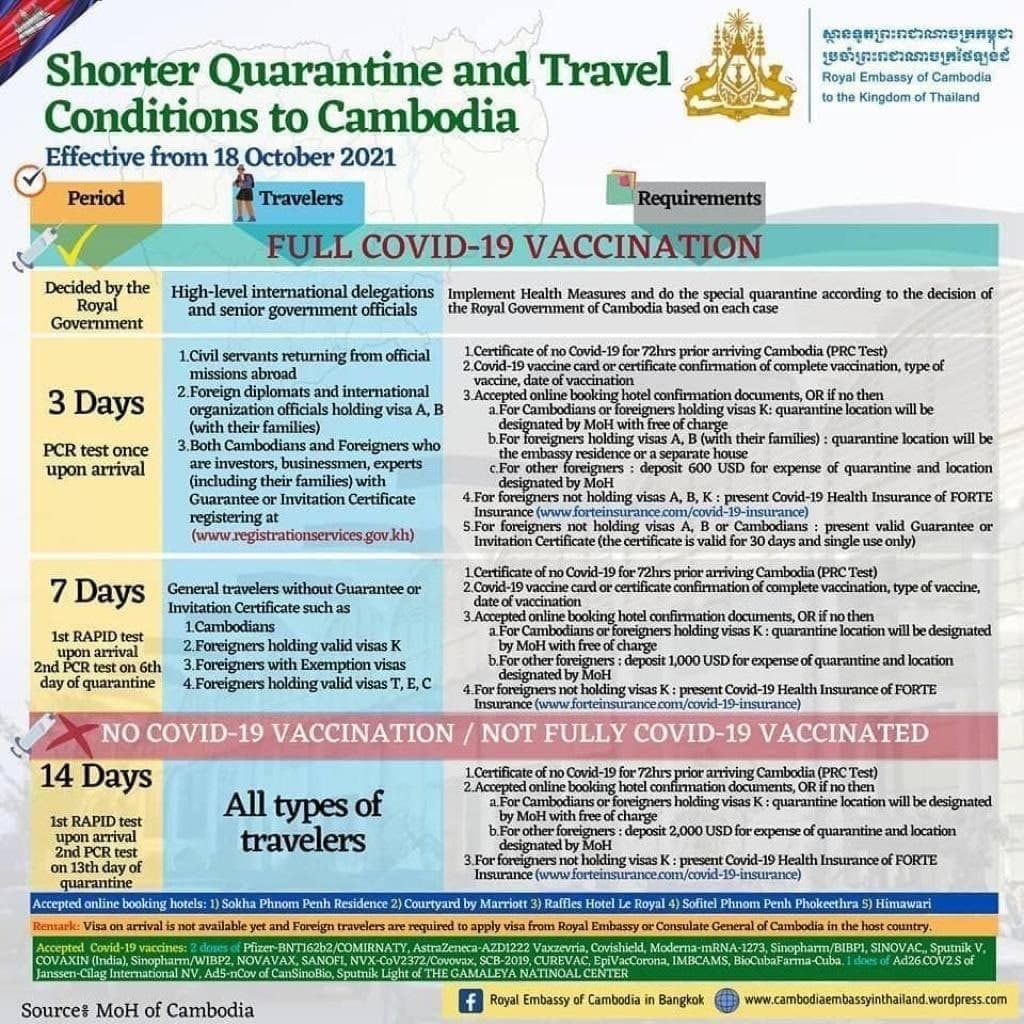 cambodia-covid-quarantine-and-travel-condition-18-october-2021